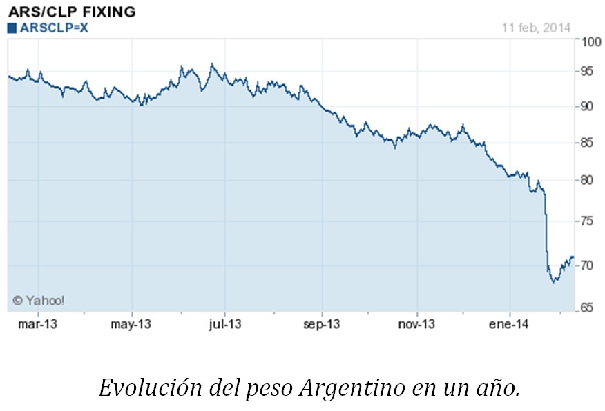 Peso Argentino